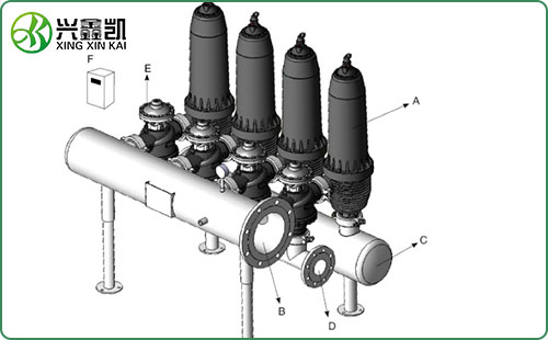 盤式過濾器（疊片過濾器）