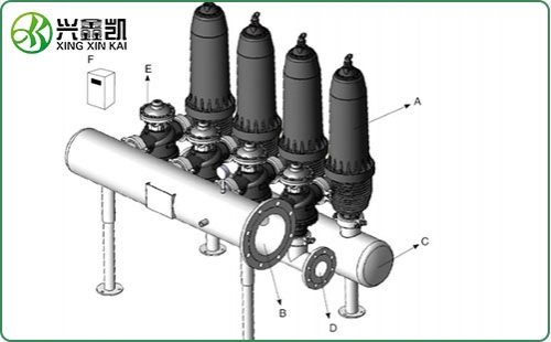 式過(guò)濾器